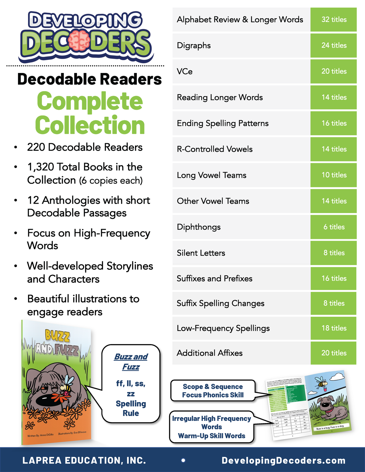 Developing Decoders Whole Green Fiction Collection (220 titles + 12 anthologies, with 6 copies of each)